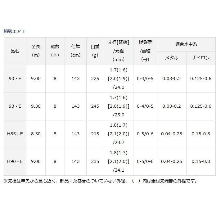 ダイワ 銀影エア T 90・E / 鮎竿 (O01) (D01) 【本店特別価格】 ダイワ 銀影エア T 90・E / 鮎竿 (O01) (D01) 【本店特別価格】