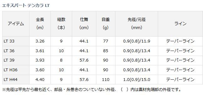 ダイワ エキスパート テンカラ LT H36 (D01) (O01) 【本店特別価格】