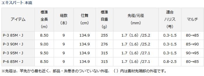 ダイワ エキスパート 本流 P-6 85M・J / 渓流竿 (D01) (O01