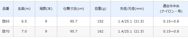 シマノ 原点流 （げんてんりゅう） NL 抜70 / 渓流竿 (O01) (S01