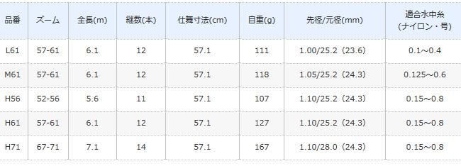 シマノ 弧渓 (こけい) ZM H61 / 渓流竿 (O01) (S01) (送料無料 シマノ 弧渓 (こけい) ZM H61 / 渓流竿 (O01) (S01) (送料無料