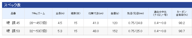 シマノ 七渓峰 (しちけいほう) ZK 硬調 53 / 渓流竿 (O01) (S01