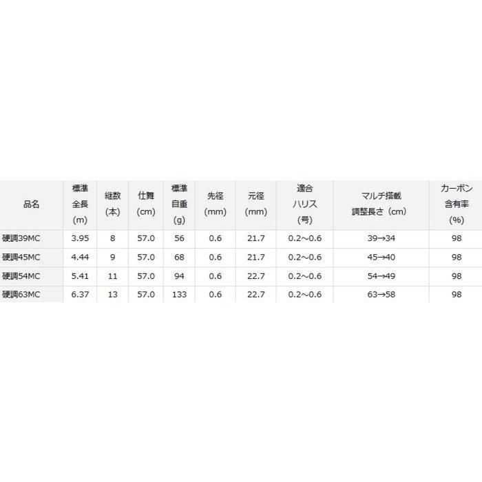 ダイワ 早霧 (さぎり) 硬調54MC / 万能小継清流竿 (O01) (D01 ダイワ 早霧 (さぎり) 硬調54MC / 万能小継清流竿 (O01) (D01