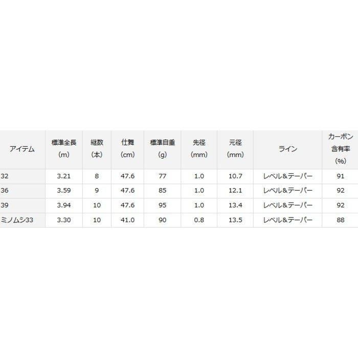 ダイワ NEO テンカラ 32 / 渓流竿 (O01) (D01) 【本店特別価格】
