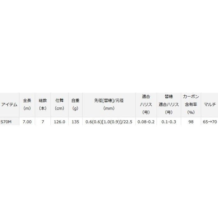 ダイワ エキスパート ゼロ メタル センシティブタイプ S70M / 渓流竿