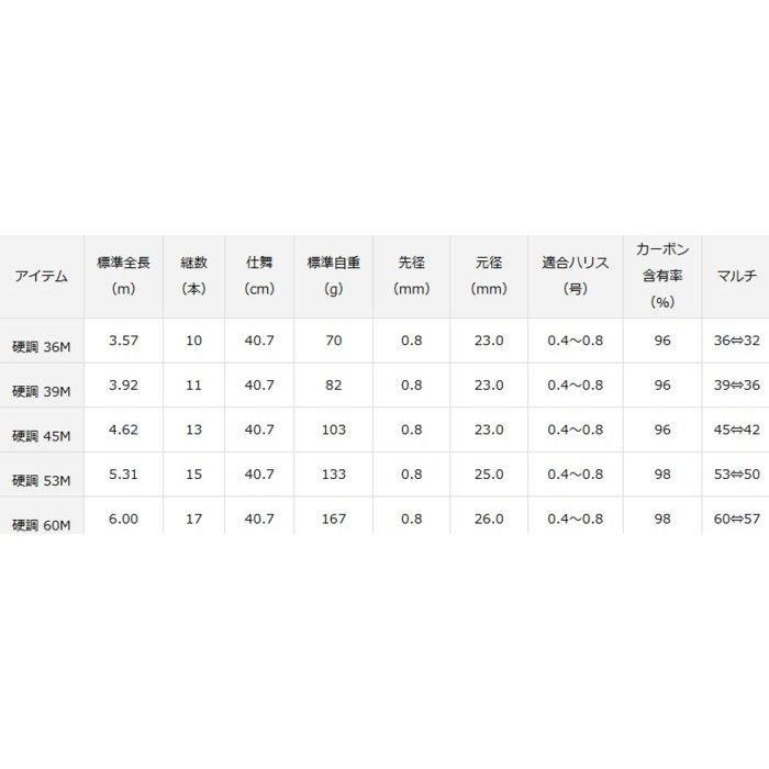 ダイワ 雪渓 硬調 60M / 渓流竿 (O01) (D01) 【本店特別価格】 ダイワ 雪渓 硬調 60M / 渓流竿 (O01) (D01) 【本店特別価格】