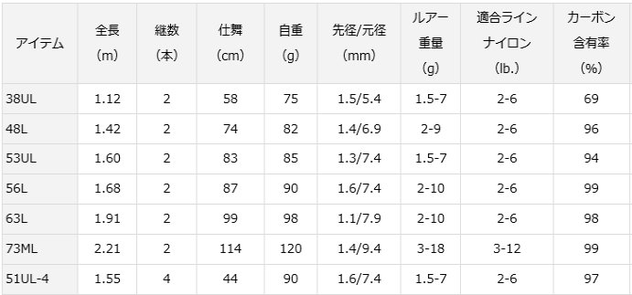 ダイワ シルバークリーク ストリームトゥイッチャー 53UL / トラウト