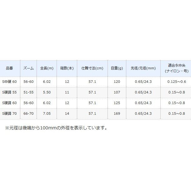 シマノ テクニカルゲーム 攻隼 (こうしゅん) ZA S硬調 60 / 渓流竿