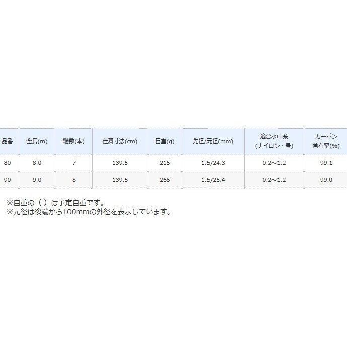 シマノ スーパーゲーム 刀 (かたな) NA 80 / 渓流竿 (O01) (S01