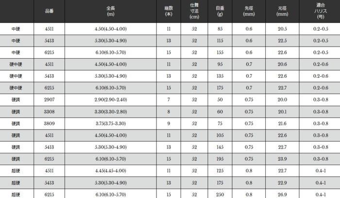 渓流竿セット カーボンロッド SZM 早流峰 硬調 45&グラスロッド