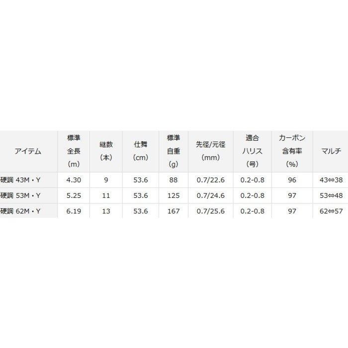 Daiwa ダイワ渓流硬調57（ダイワ 渓流 愉しく 清瀬43M）