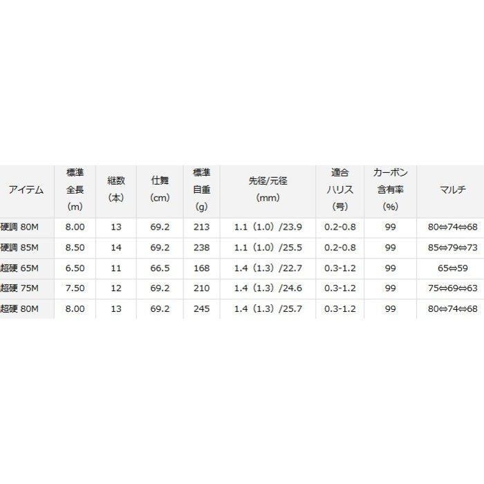 ダイワ エキスパート 碧羅 中継 硬調 85M / 渓流竿 (D01) (O01 ダイワ エキスパート 碧羅 中継 硬調 85M / 渓流竿 (D01) (O01