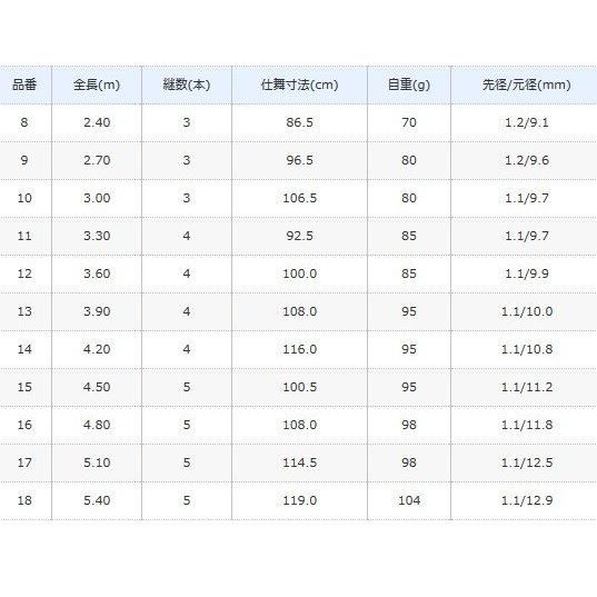 超希少 シマノ 朱紋峰 煉 13尺 ヘラ竿(シマノ朱紋峰 煉 (しゅ 超希少 シマノ 朱紋峰 煉 13尺 ヘラ竿(シマノ朱紋峰 煉 (しゅ