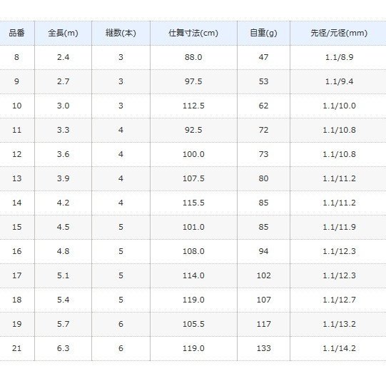SHIMANO シマノ 景仙 硬式 17尺 へら竿 ヘラブナ竿 ロッド