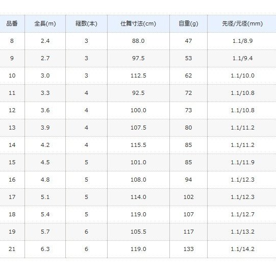 やかな シマノ へら竿 (S01) (割引セール商品) 釣人館ますだ PayPay