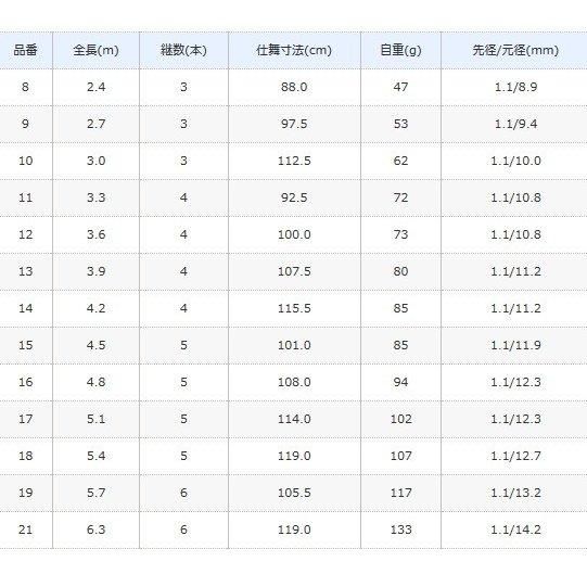 シマノ 景仙 桔梗 （けいせん ききょう） 19 (5.7m) / へら竿