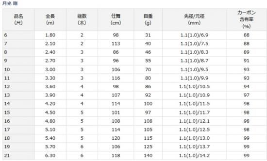 月光剛十五 | イシグロ公式オンラインショップ