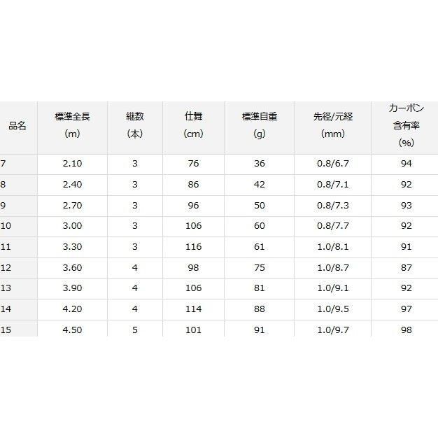 美品】Daiwa ダイワ 月光 柔 13尺 カーボン ヘラブナ竿 ダイワ 月光 柔