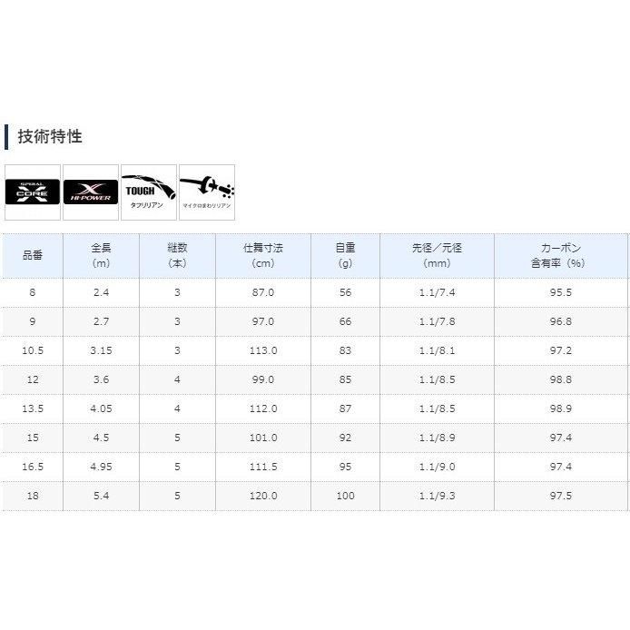 シマノ 柳10.5尺3番だけ シマノ 柳10.5尺3番だけ 楽天市場】シマノ 飛天弓 柳 10.5尺