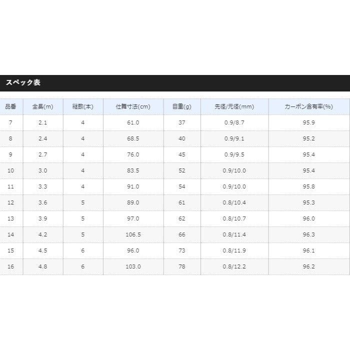 へらぶな専門店 松岡釣具 MFC ONLINE SHOP へら竿 へら鮒釣具多数！
