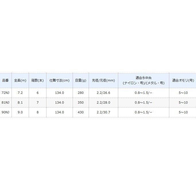 シマノ 鮎コロガシ 90NJ / 鮎竿 (O01) (S01) 【本店特別価格】