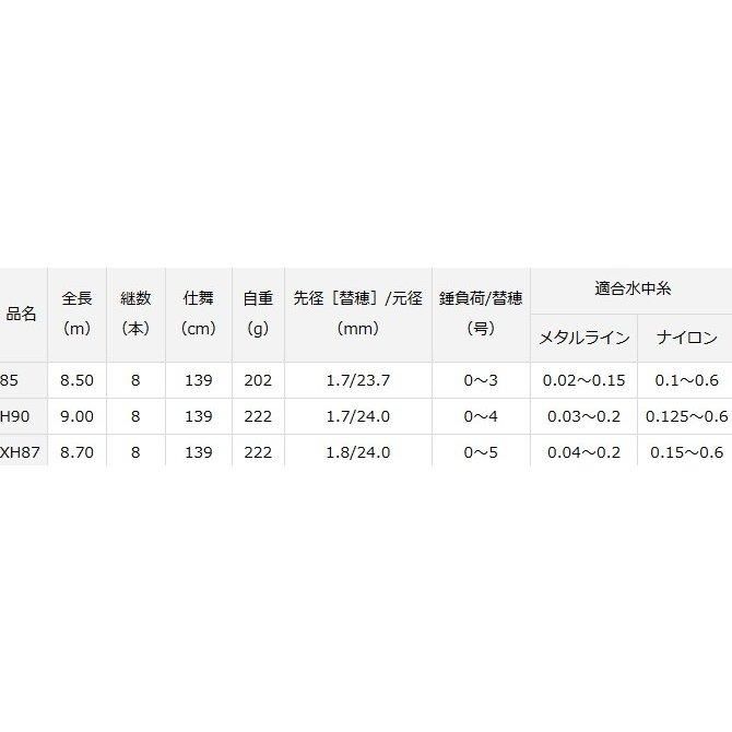ダイワ プロトギア 87 / 鮎竿 (O01) (D01) 【本店特別価格】