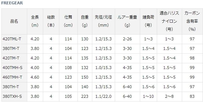 Rakuten シーバスロッド ダイワ Freegear 460tmh T Materialworldblog Com