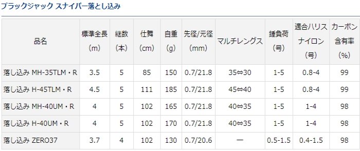 ダイワ 20 ブラックジャック スナイパー落とし込み H-45TLM・R / ヘチ