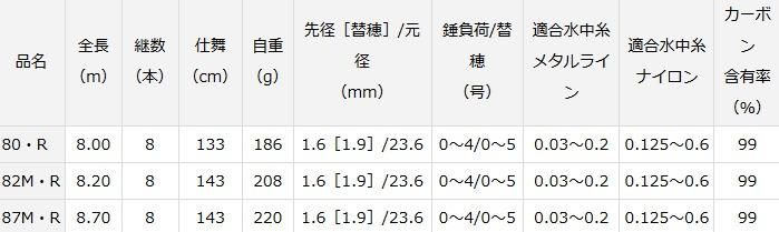 ダイワ 銀影エア A 80・W(DAIWA(釣り) ダイワ 鮎竿 24 銀影 ダイワ 銀影エア A 80・W(DAIWA(釣り) ダイワ 鮎竿 24 銀影