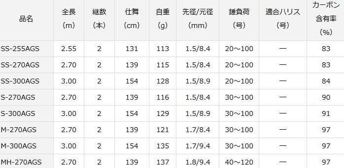 ダイワ 20 リーオマスター真鯛 AIR SS-270AGS / 船竿 (D01) (O01)