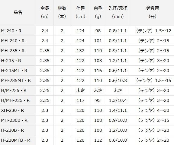 ダイワ 20 紅牙 テンヤゲーム MX (スピニングモデル) H/MH-225・R / 船