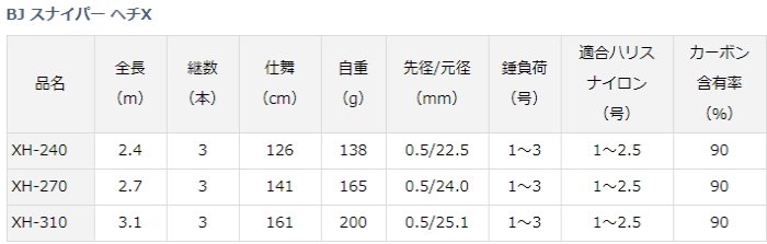 ダイワ 20 BJ スナイパー ヘチX XH-240 / ヘチ竿 チヌ 黒鯛 (D01) (O01)