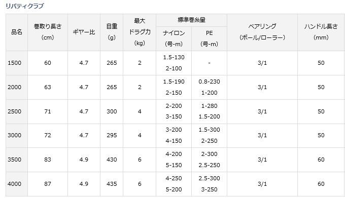 ダイワ 17 リバティクラブ 2500 リール D01 O01 本店特別価格