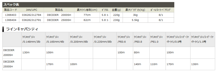 アブ ガルシア ディサイダー スピニング 2500SH (送料無料