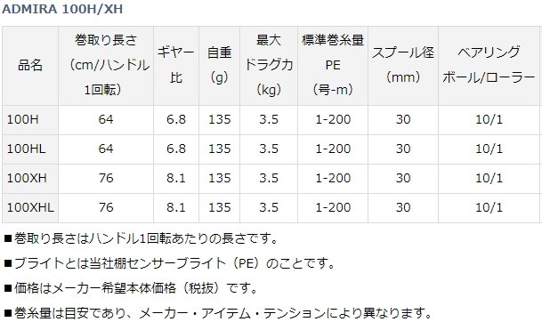 ダイワ 19 アドミラ 100XH (右ハンドル) / ベイトリール (送料無料) (D01) (O01) 【本店特別価格】