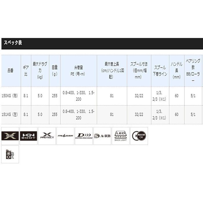 シマノ 19 グラップラー CT 150XG (右ハンドル) / ベイトリール (送料