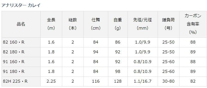 ダイワ 20 アナリスター カレイ 91 160・R / 船竿 (D01) (O01) ダイワ 20 アナリスター カレイ 91 160・R / 船竿 (D01) (O01)
