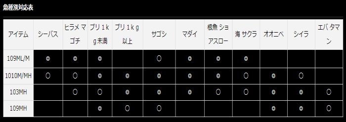 ダイワ 20 オーバーゼア AIR 103MH / ルアーロッド (D01) (O01)