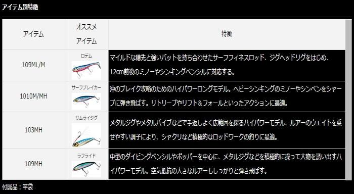 ダイワ 20 オーバーゼア AIR 109MH / ルアーロッド (D01) (O01)