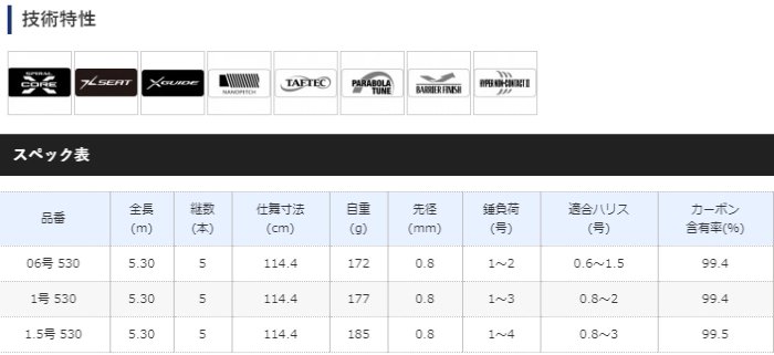 シマノ 20 極翔 硬調 黒鯛 06号-530 / チヌ竿