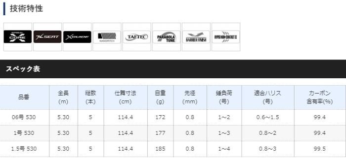SHIMANO 極翔 1.5-530 SHIMANO 09極翔 1.5号 530 シマノ 磯竿 21極翔 1.7-530 (振出