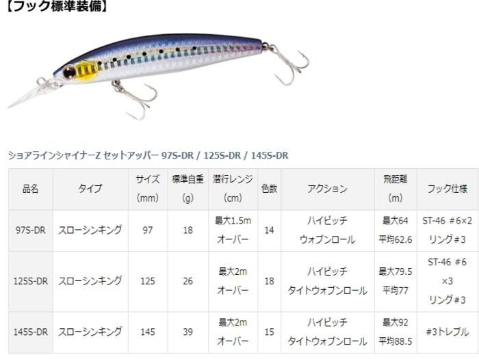 ダイワ 20 ショアラインシャイナーZ セットアッパー 97S-DR #3D