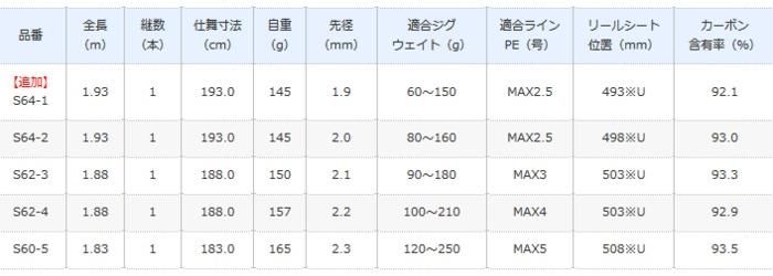 シマノ 20 オシアジガー コンセプト S62-4 / ジギングロッド