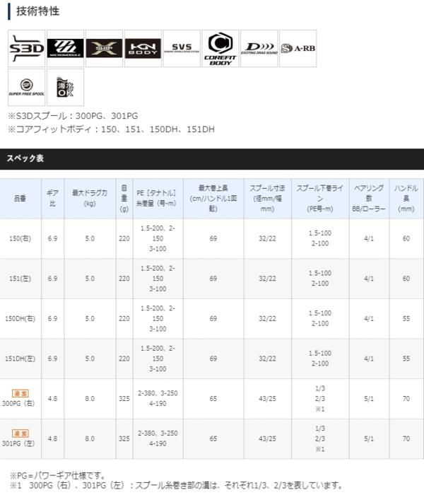 シマノ 20 ベイゲーム 301PG (左ハンドル) / 両軸リール (送料無料)