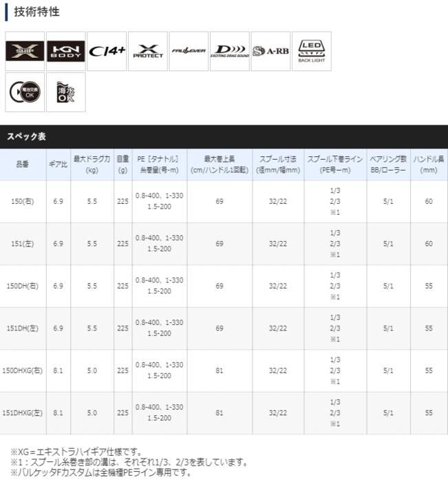 シマノ 20 バルケッタFカスタム 150 (右ハンドル) / 両軸リール シマノ 20 バルケッタFカスタム 150 (右ハンドル) / 両軸リール