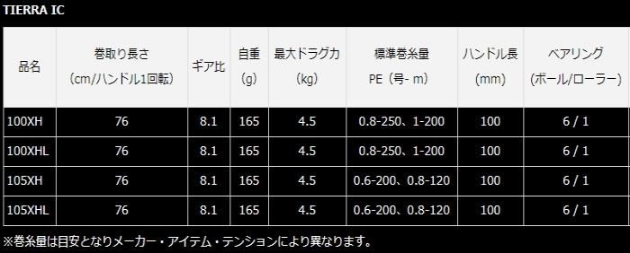 ダイワ 20 ティエラ IC 100XH (左ハンドル) / 両軸リール (送料 ダイワ 20 ティエラ IC 100XH (左ハンドル) / 両軸リール (送料