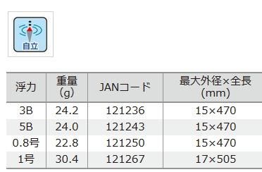 釣研 黒鳳 ST 1号 / 棒ウキ (O01)