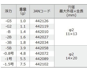 釣研 深層弾丸 G2 水中ウキ メール便可 O01