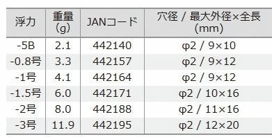 釣研 メタル弾丸 5b 水中ウキ メール便可 O01