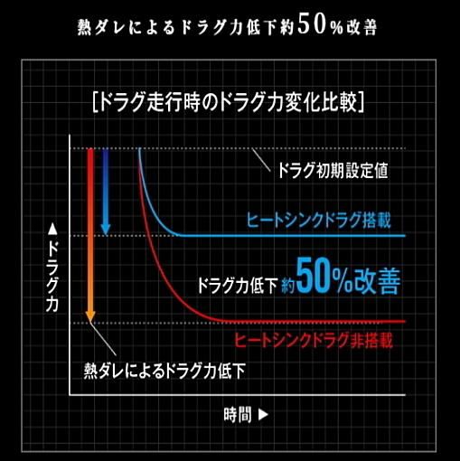 シマノ 20 ステラ SW 6000PG / スピニングリール (送料無料) シマノ 20 ステラ SW 6000PG / スピニングリール (送料無料)